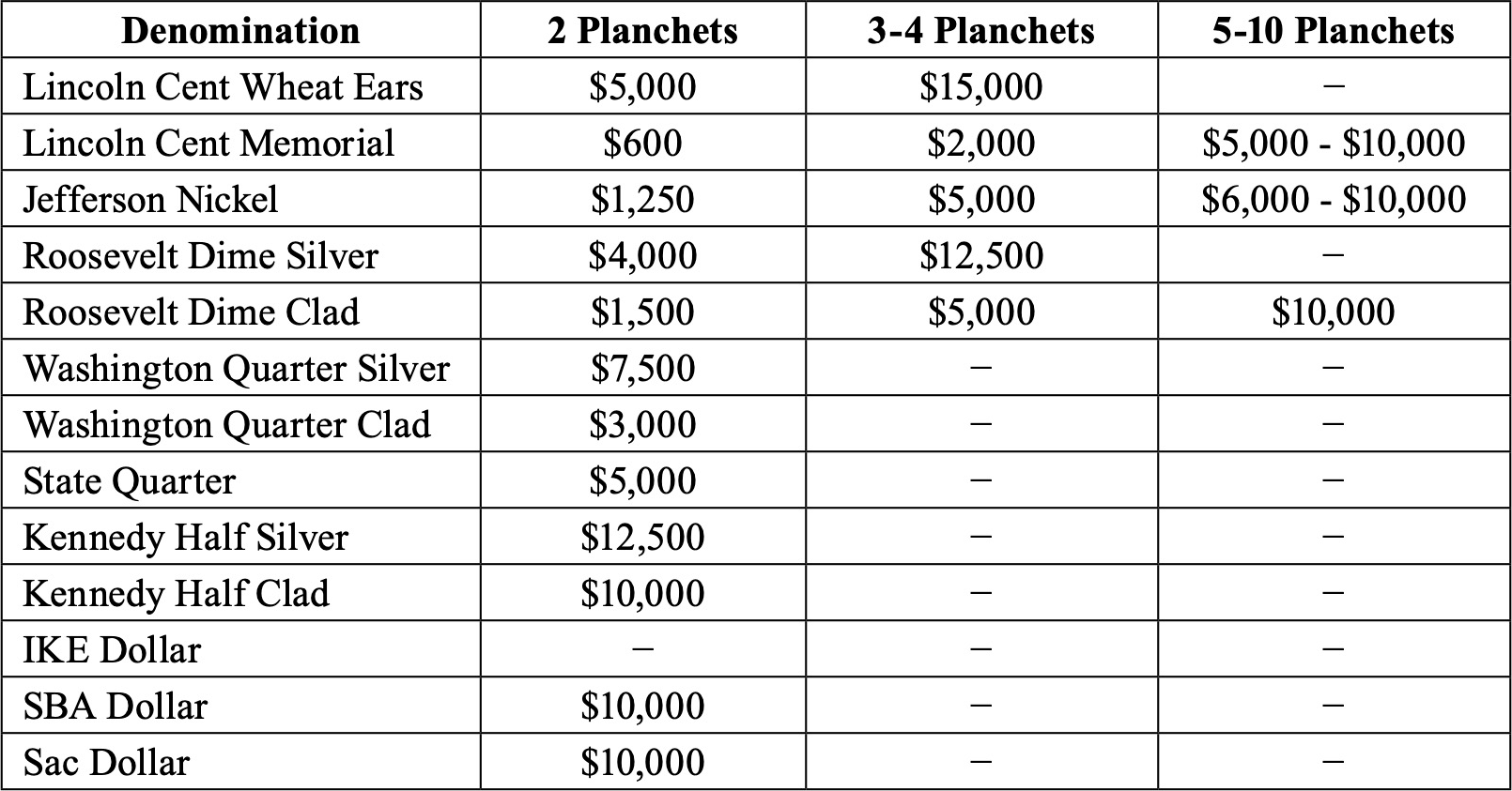 price guide