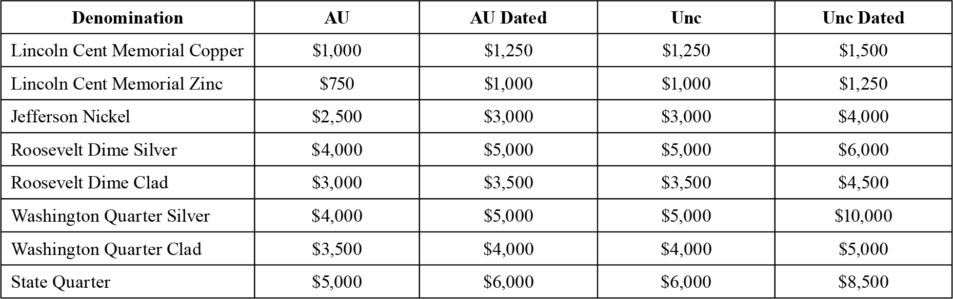 price guide