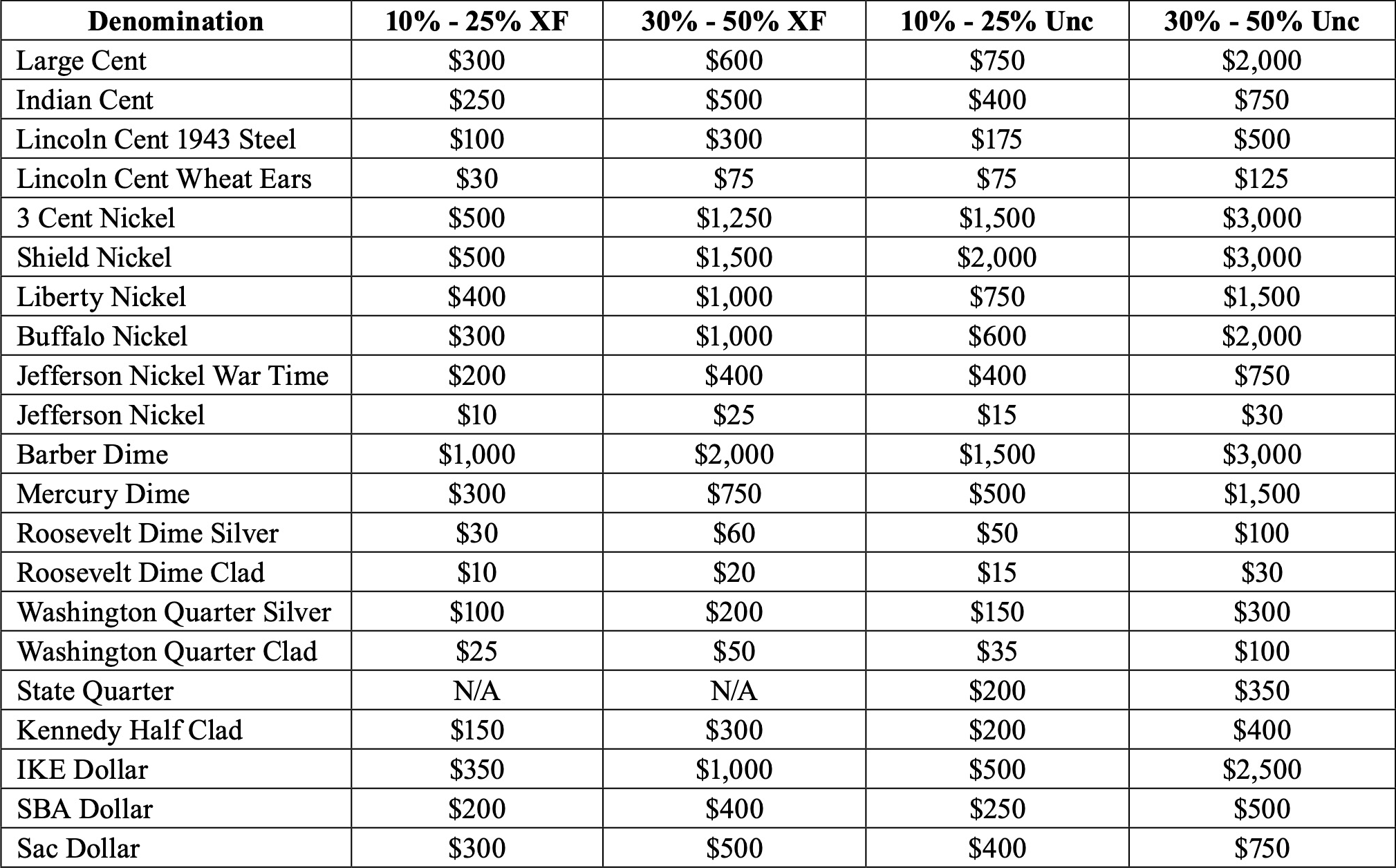 price guide