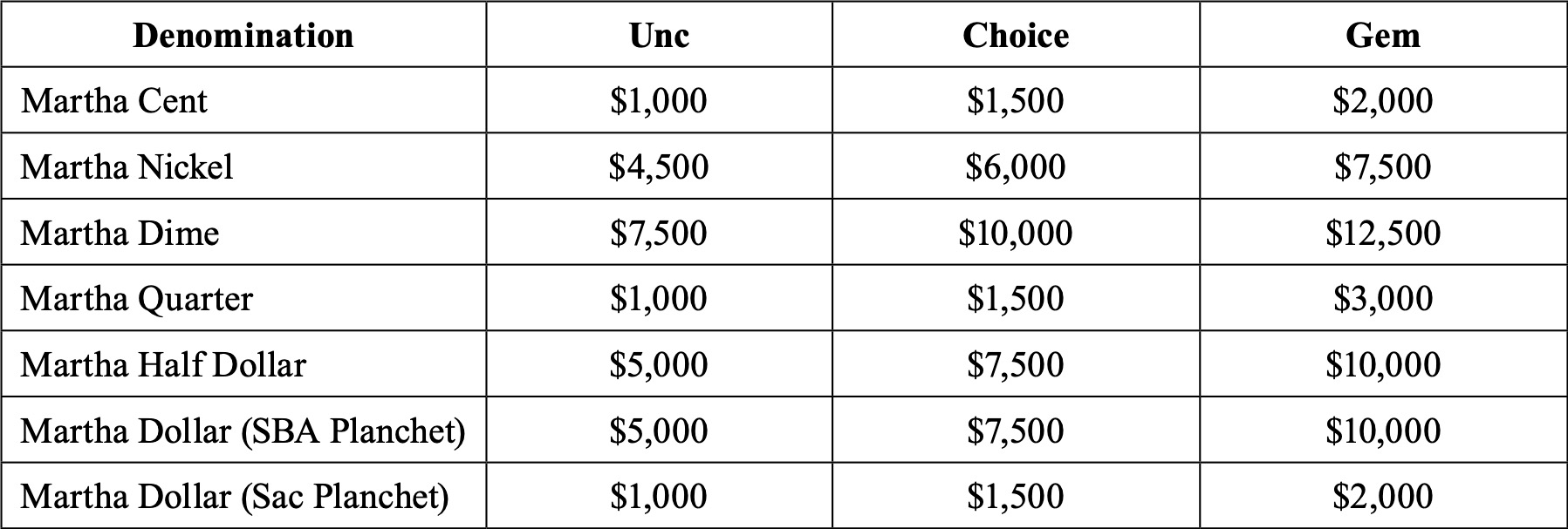 price guide