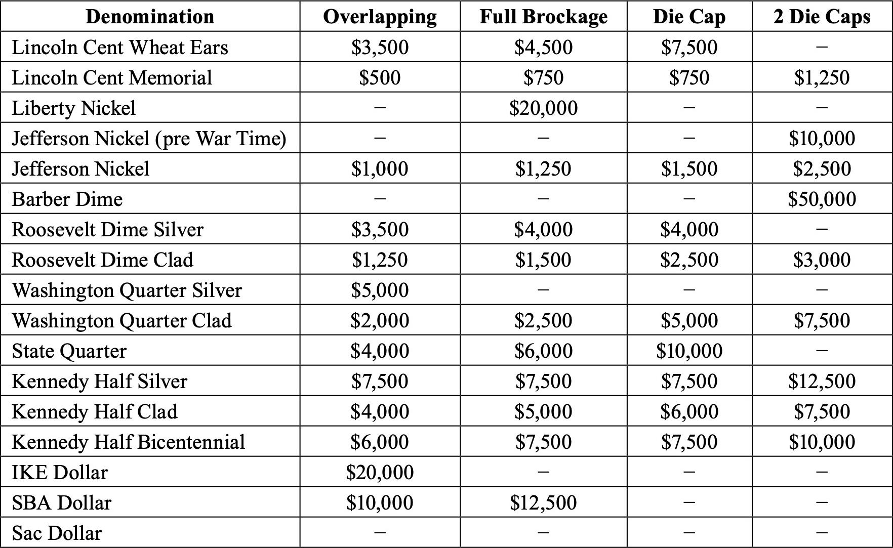 price guide