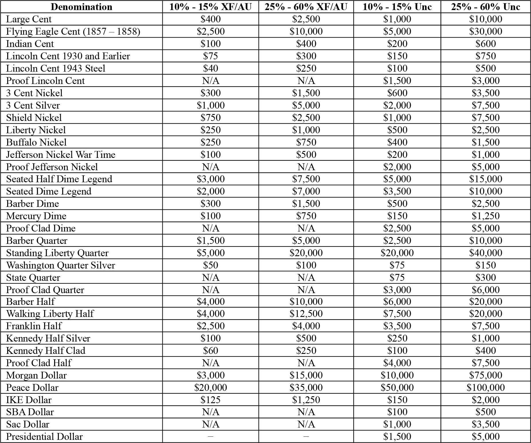 price guide