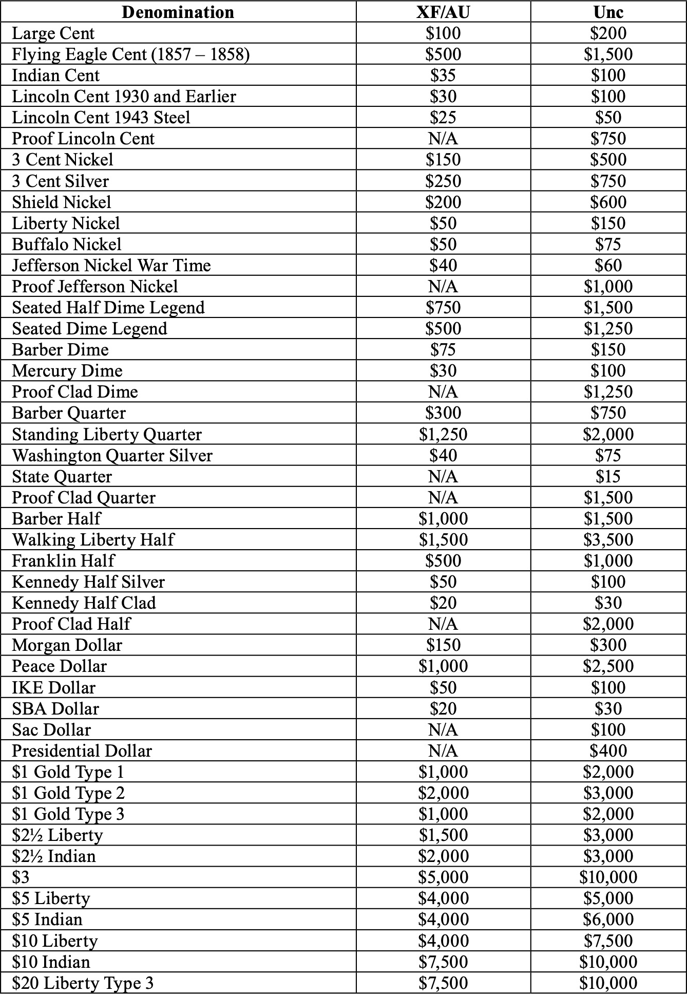 price guide