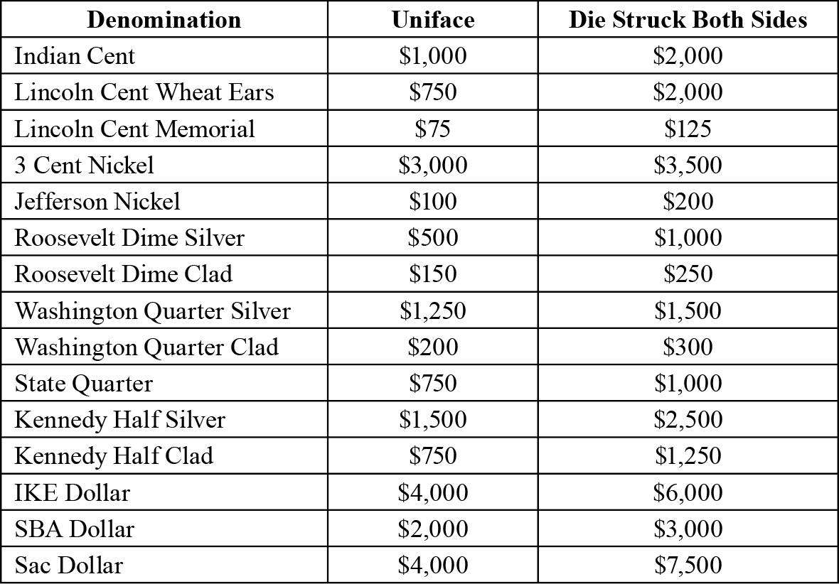 price guide